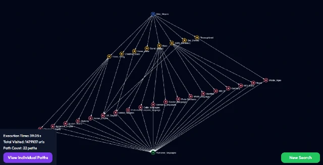 WikiRace Solver